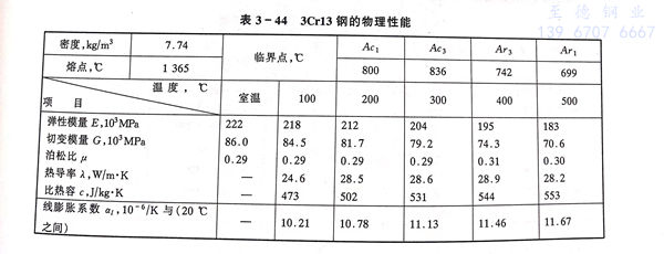 表 44.jpg 表 44.jpg