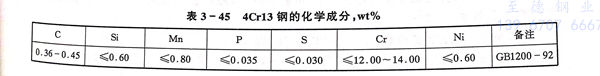 表 45.jpg 表 45.jpg