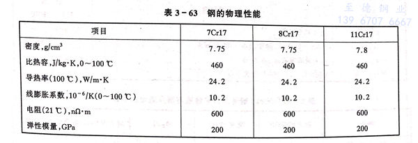 表 63.jpg 表 63.jpg