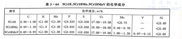 表 64.jpg 表 64.jpg