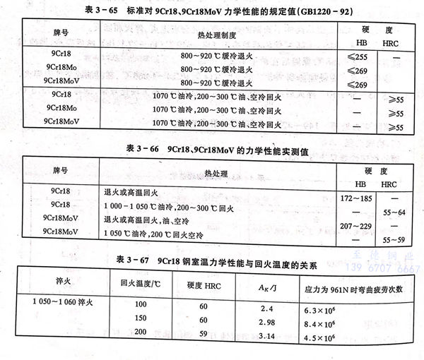 表 65.jpg