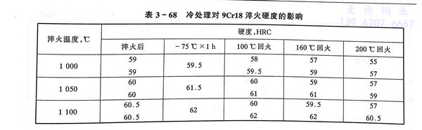 表 68.jpg