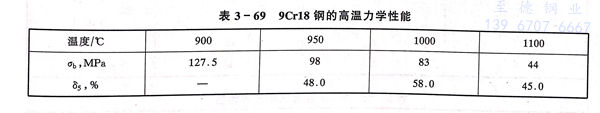 表 69.jpg 表 69.jpg