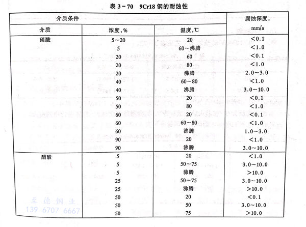 表 70.jpg
