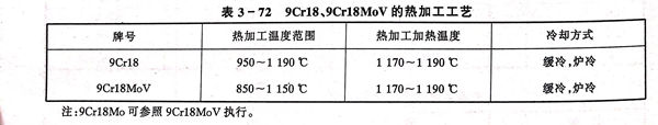 表 72.jpg 表 72.jpg