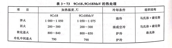 表 73.jpg 表 73.jpg