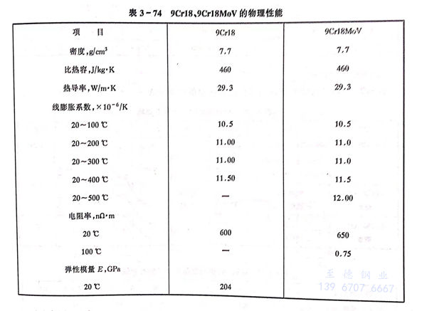 表 74.jpg 表 74.jpg