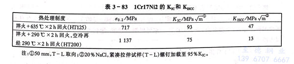 表 83.jpg 表 83.jpg