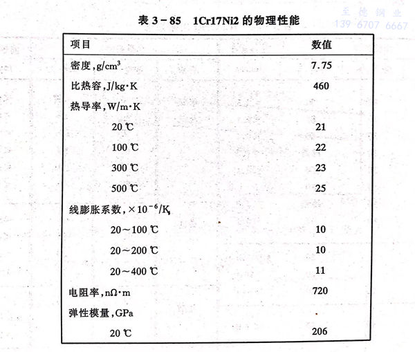 表 85.jpg 表 85.jpg