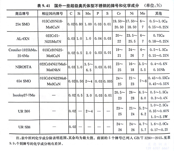 表 41.jpg 表 41.jpg
