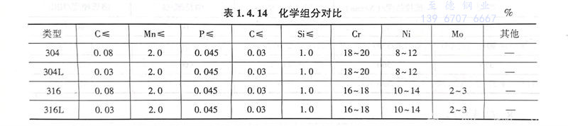 表 14.jpg 表 14.jpg