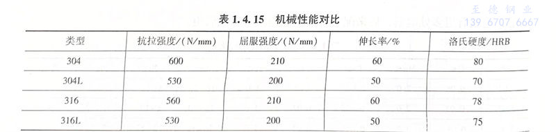 表 15.jpg 表 15.jpg