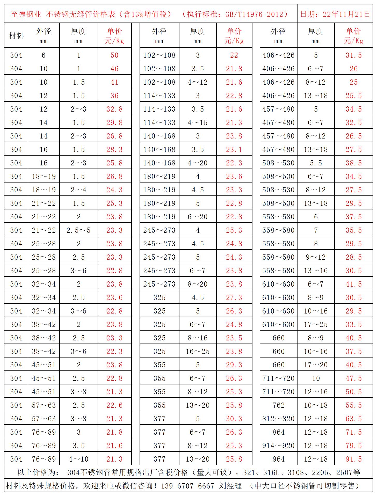 304不銹鋼管價格表.jpg 304不銹鋼管價格表.jpg