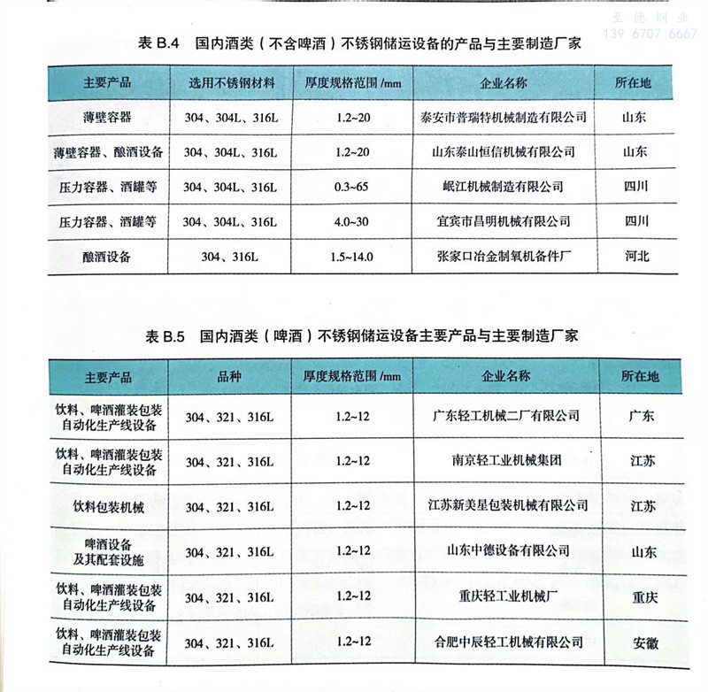 表 B.4.jpg