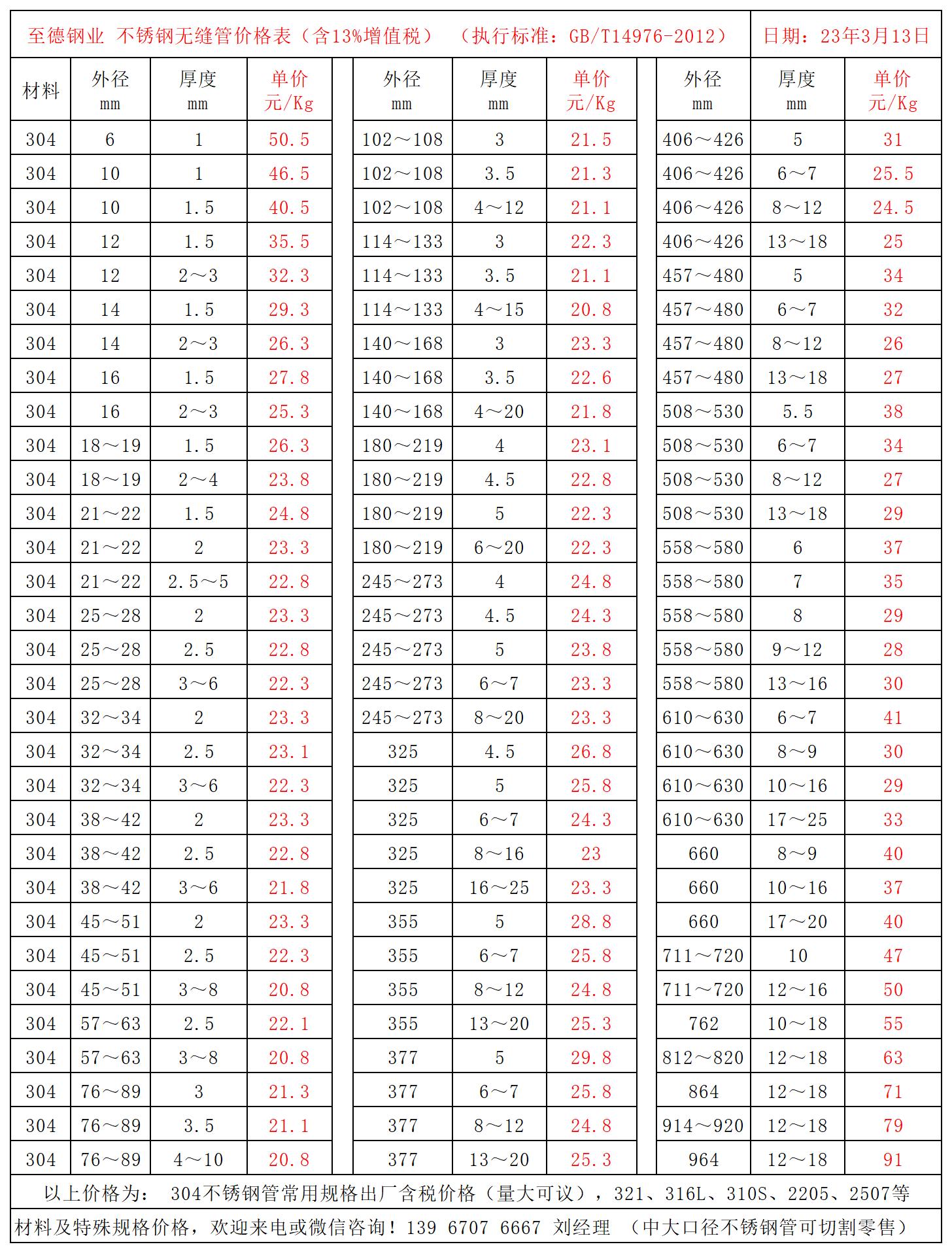 不銹鋼管價格表.jpg 不銹鋼管價格表.jpg