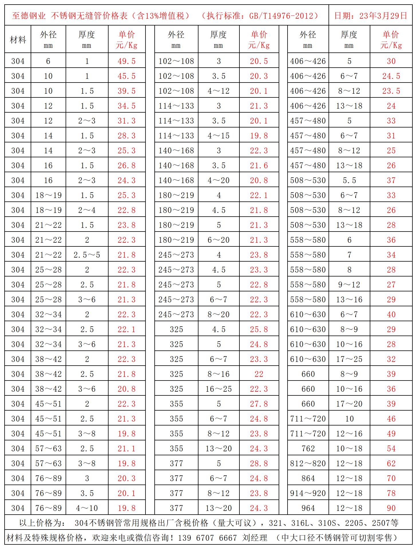 不銹鋼管價格表.jpg 不銹鋼管價格表.jpg