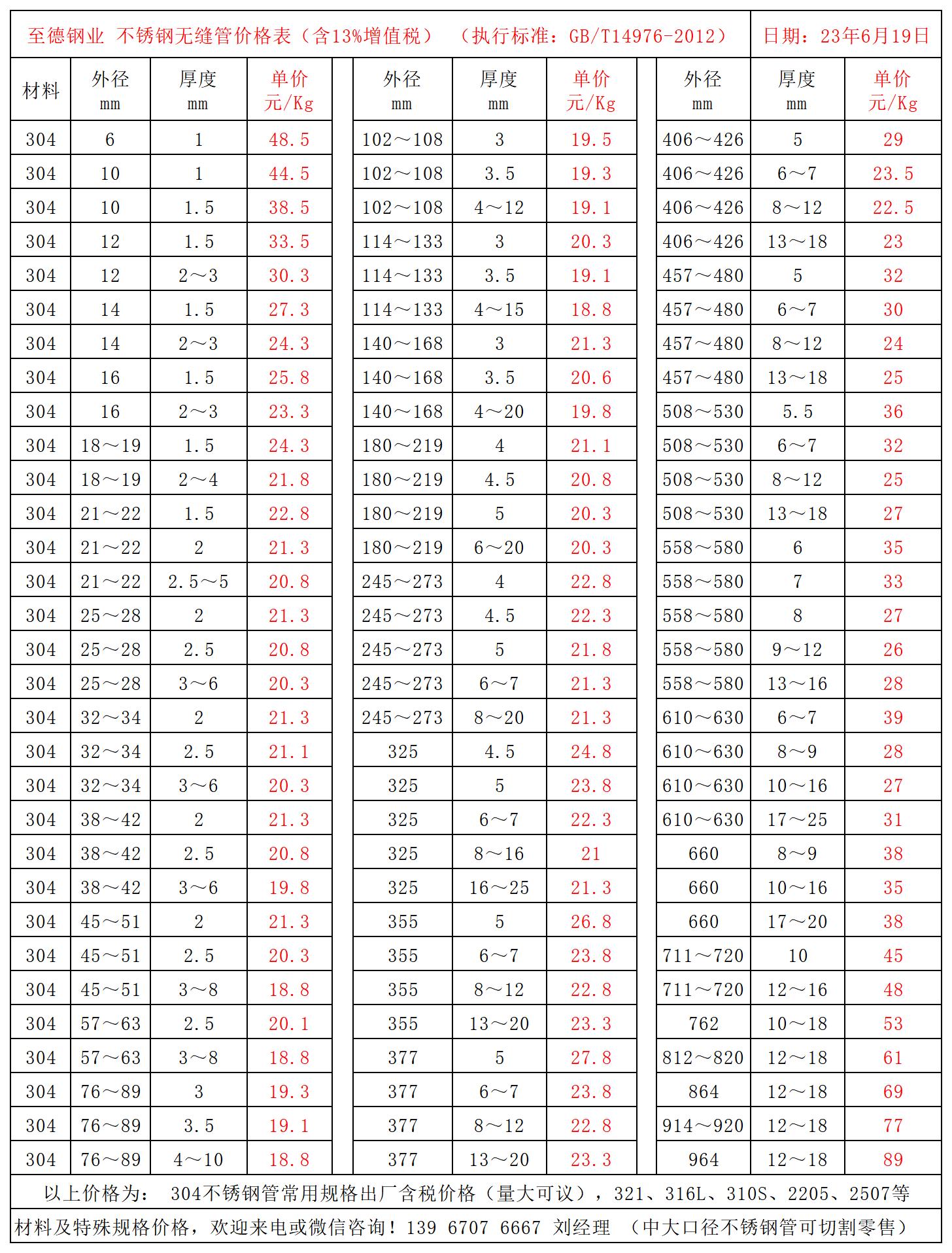 304不銹鋼管價格表.jpg 304不銹鋼管價格表.jpg
