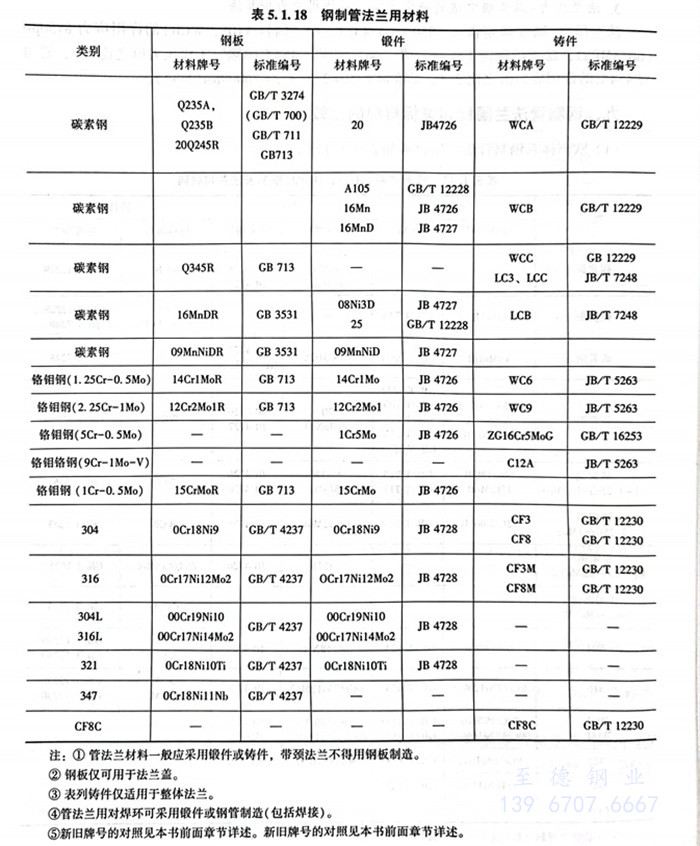 表 18.jpg 表 18.jpg