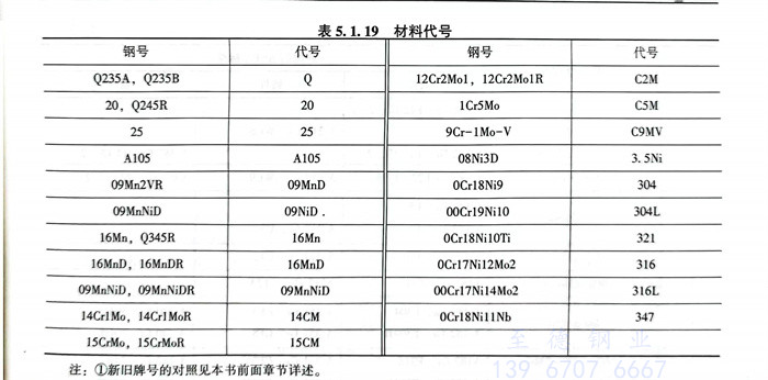 表 19.jpg 表 19.jpg