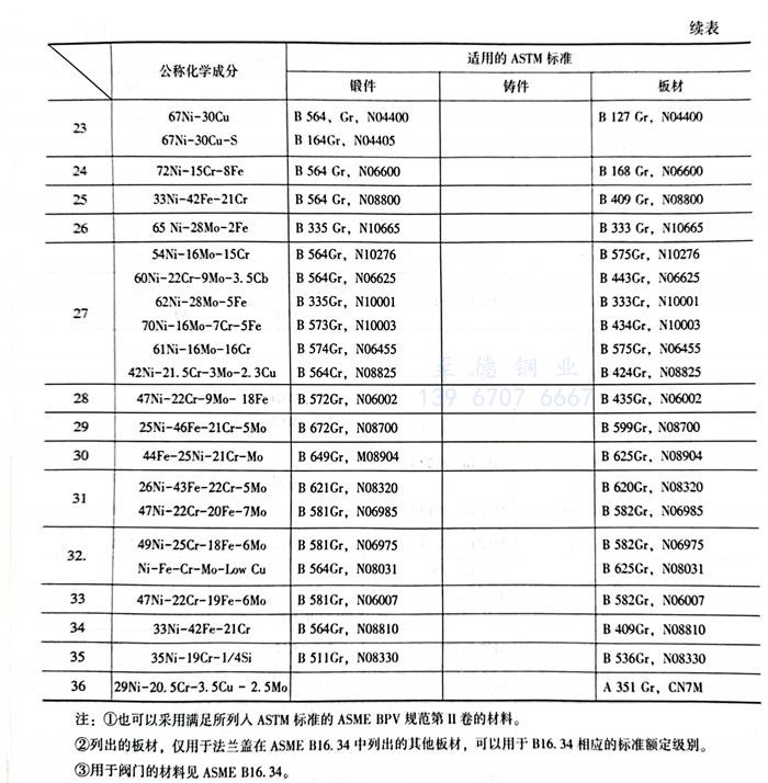 表 20.2.jpg