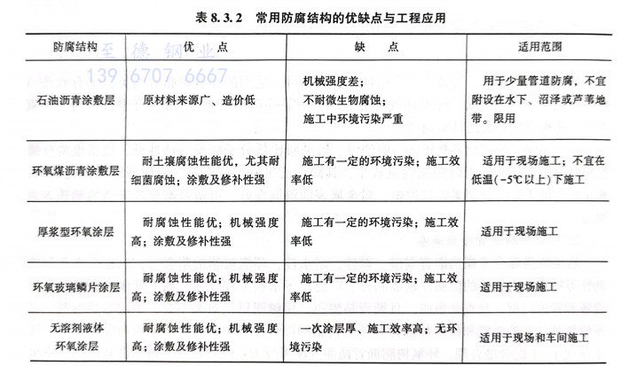 表 2.jpg
