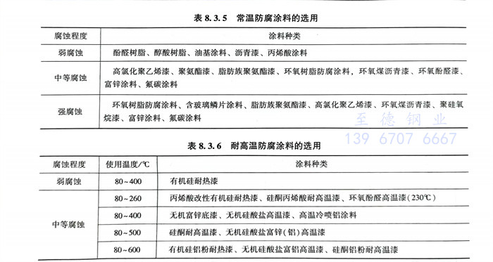 表 5.jpg