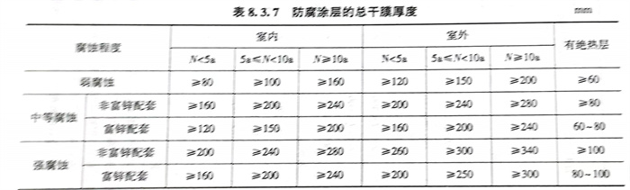 表 7.jpg