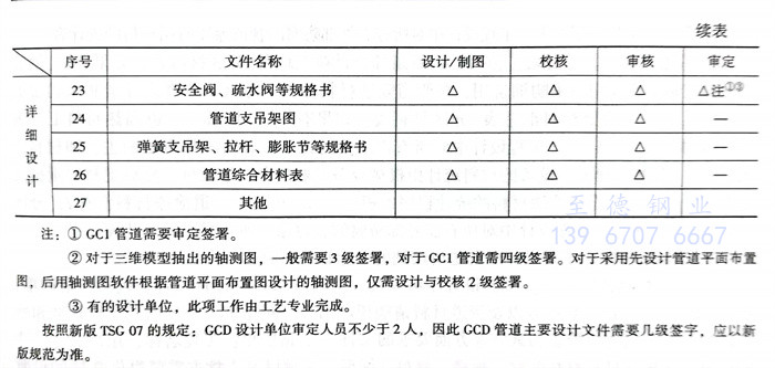 表 1.1.jpg