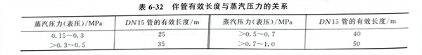 表 32.jpg 表 32.jpg