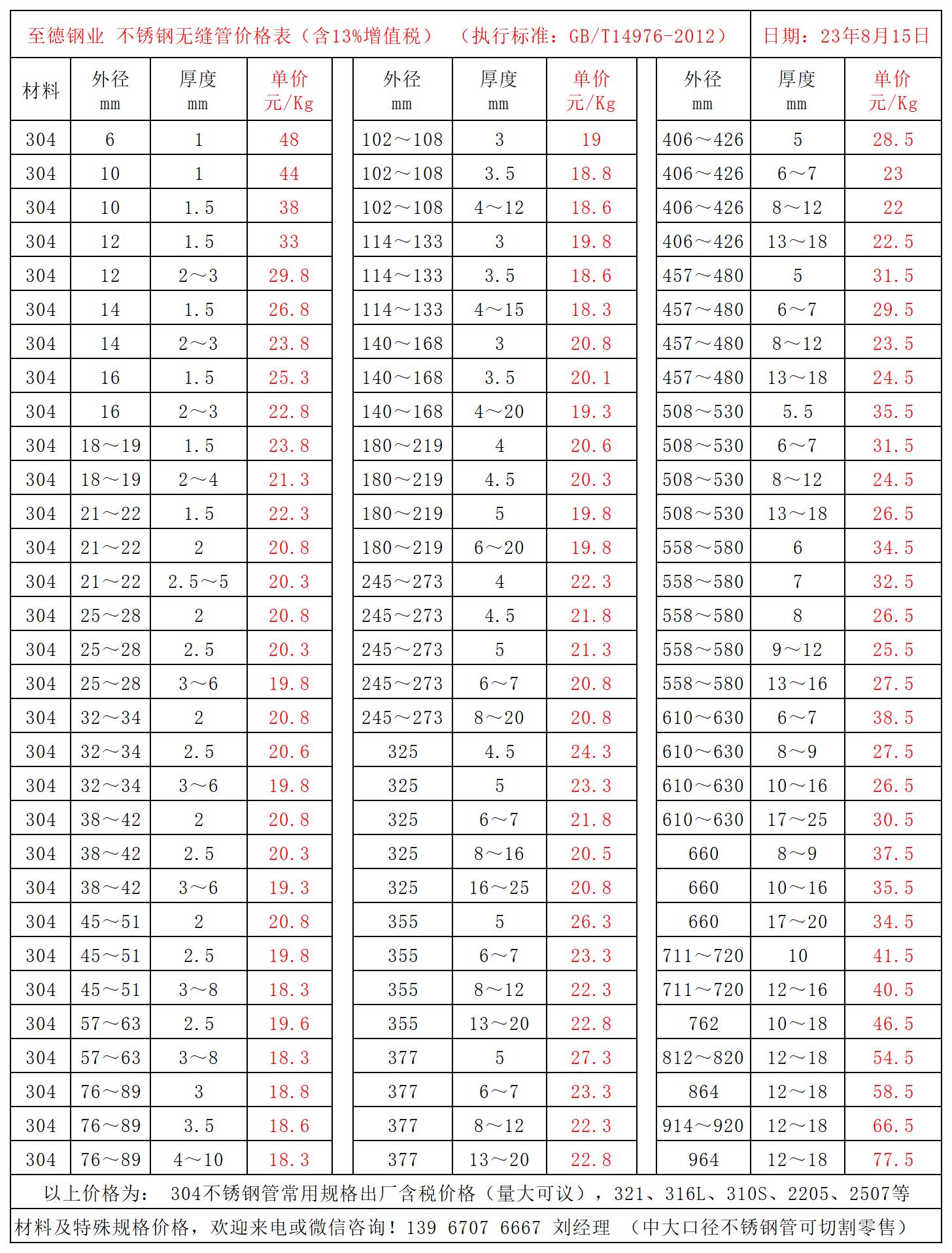 至德鋼業價格表_Sheet1.jpg 至德鋼業價格表_Sheet1.jpg