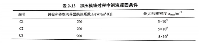 表 13.jpg 表 13.jpg