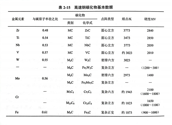 表 15.jpg 表 15.jpg