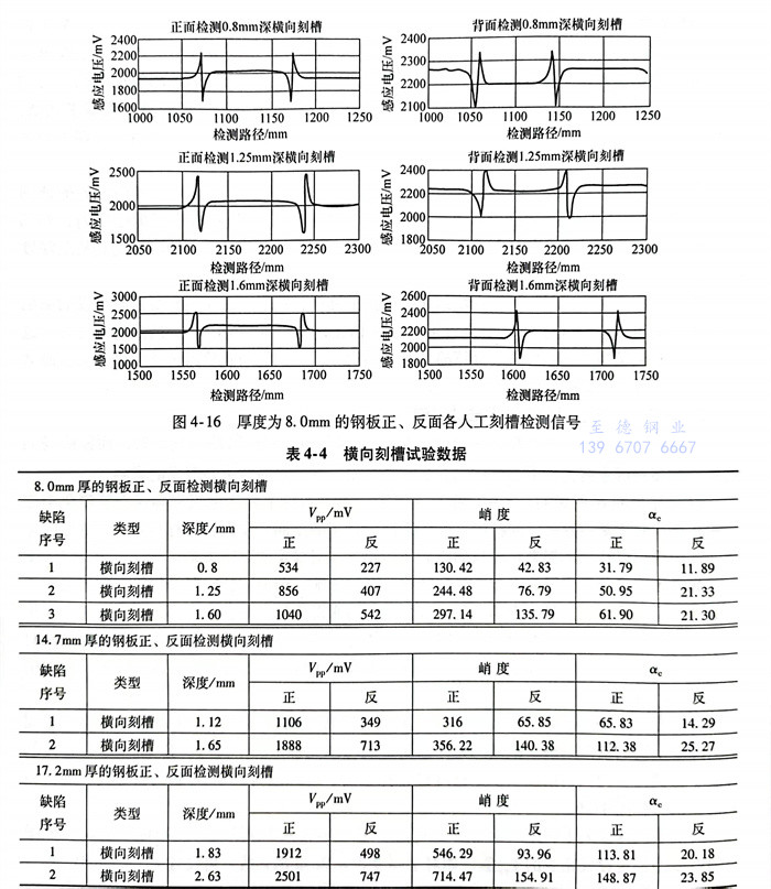 表 4.jpg 表 4.jpg