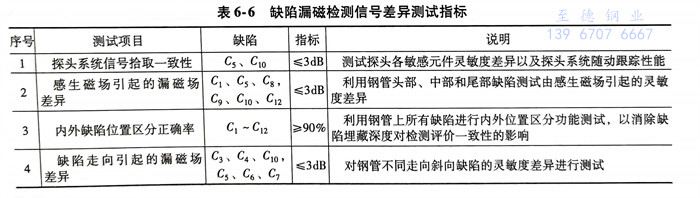 表 6.jpg 表 6.jpg
