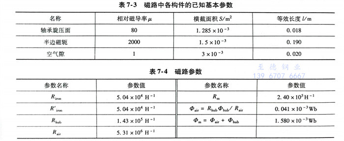 表 3.jpg 表 3.jpg