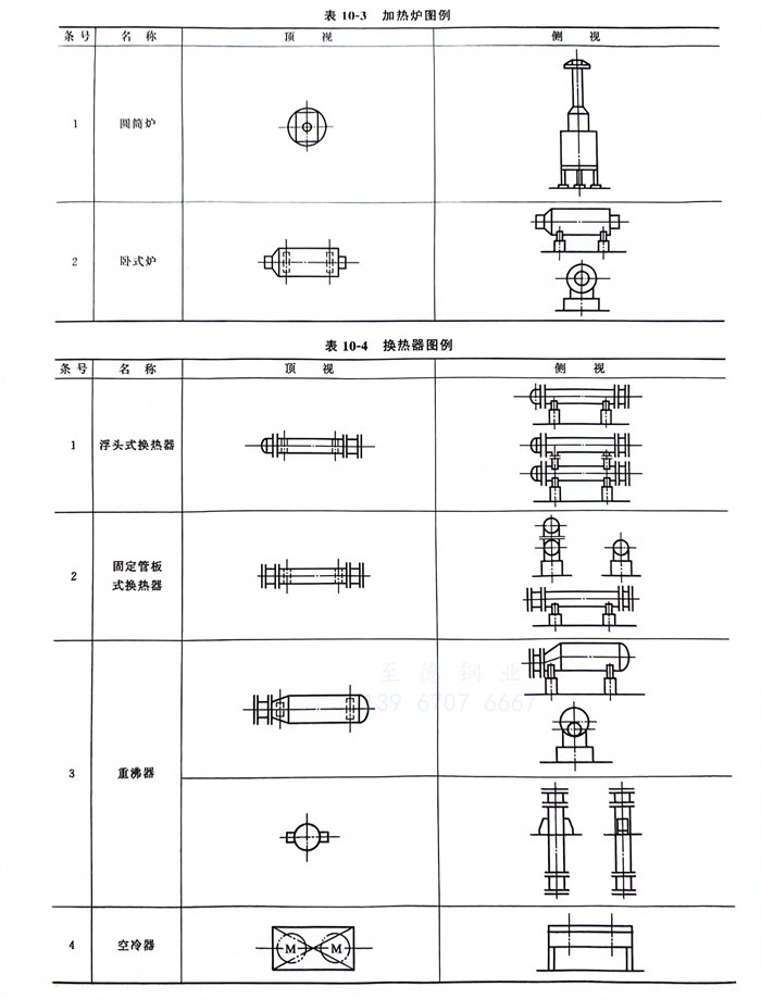表 3.jpg
