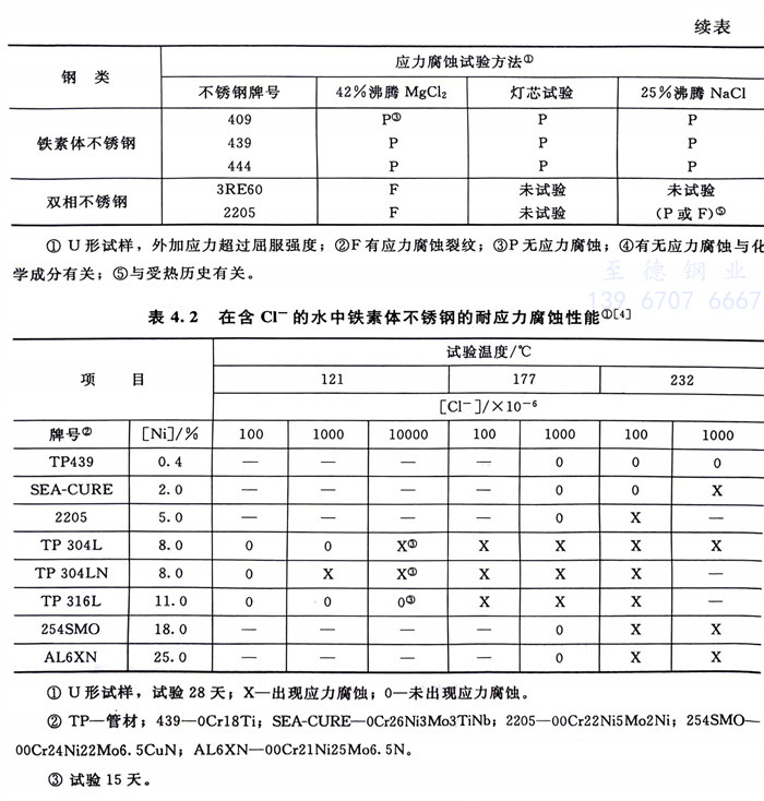 表 2.jpg