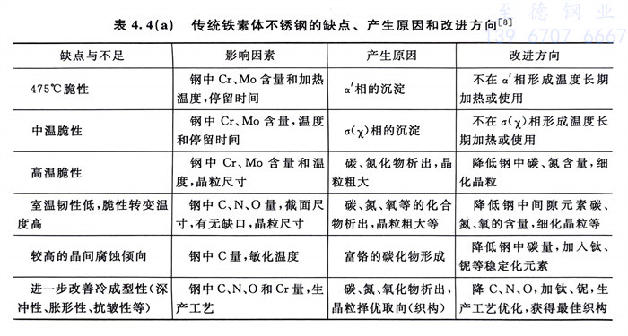 表 4.jpg 表 4.jpg