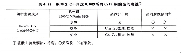 表 22.jpg 表 22.jpg