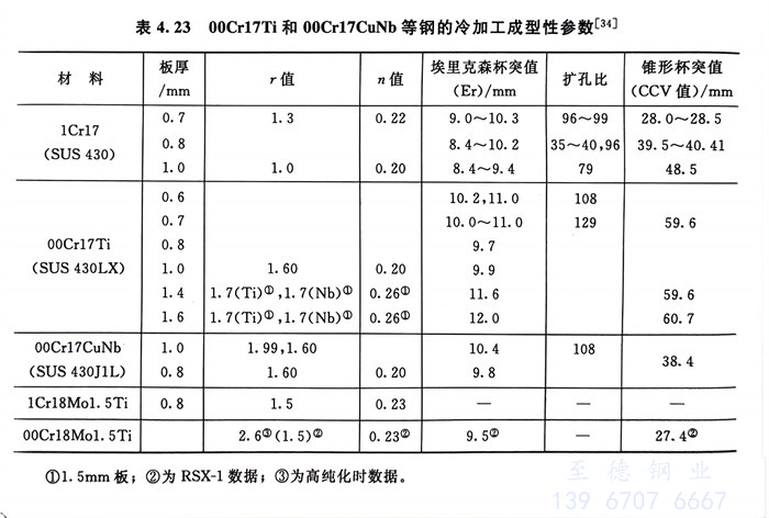 表 23.jpg