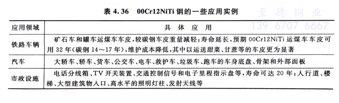 表 36.jpg 表 36.jpg