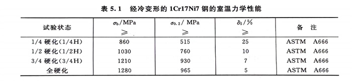 表 1.jpg