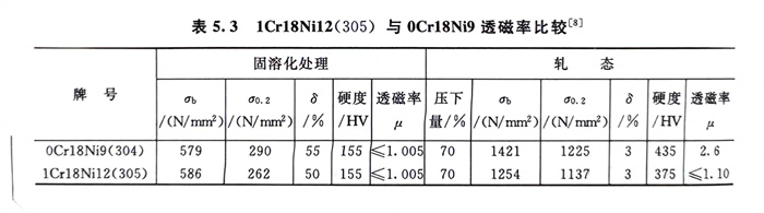 表 3.jpg