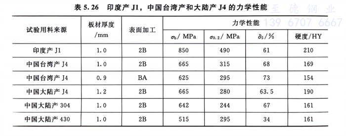 表 26.jpg 表 26.jpg