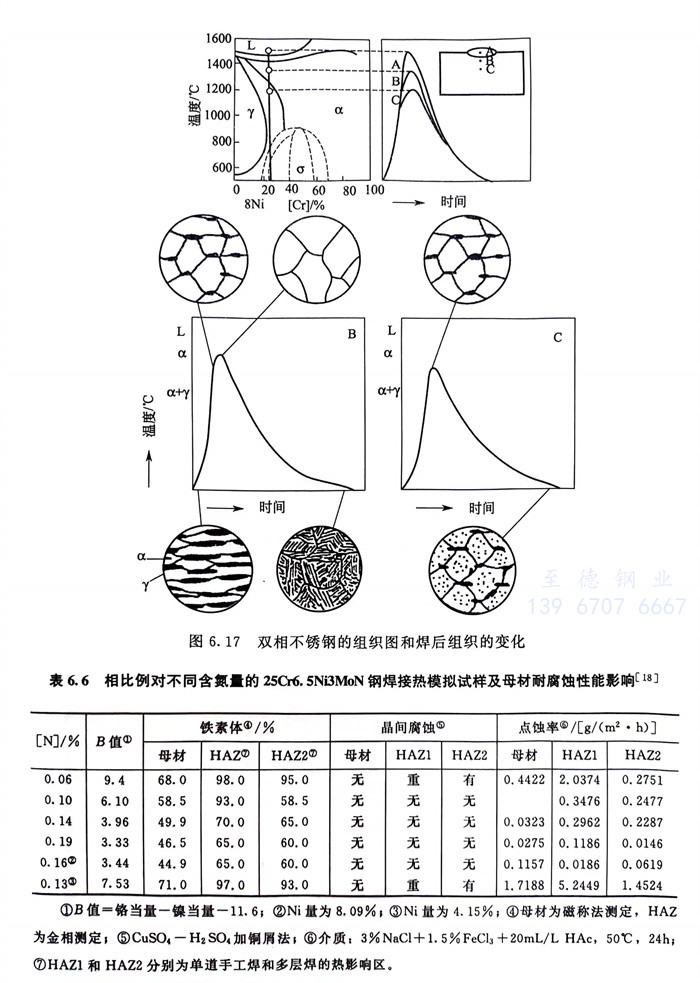 表 6.jpg 表 6.jpg
