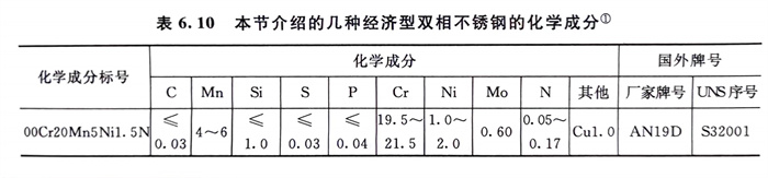 表 10.jpg
