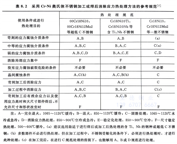 表 2.jpg 表 2.jpg