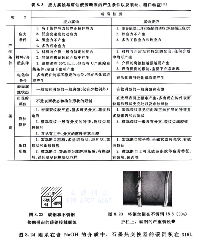 表 3.jpg 表 3.jpg