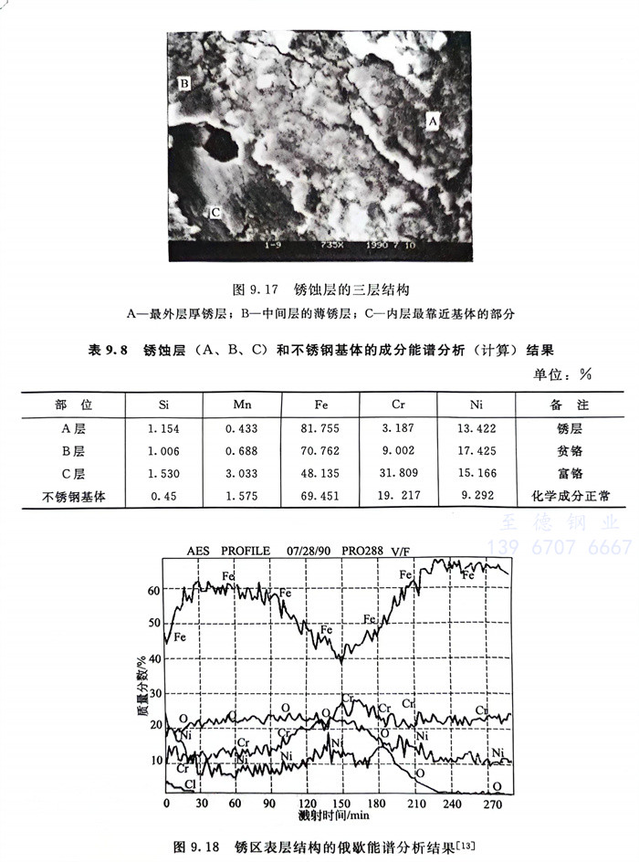 表 8.jpg 表 8.jpg