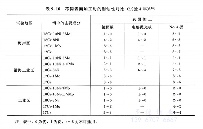 表 10.jpg 表 10.jpg